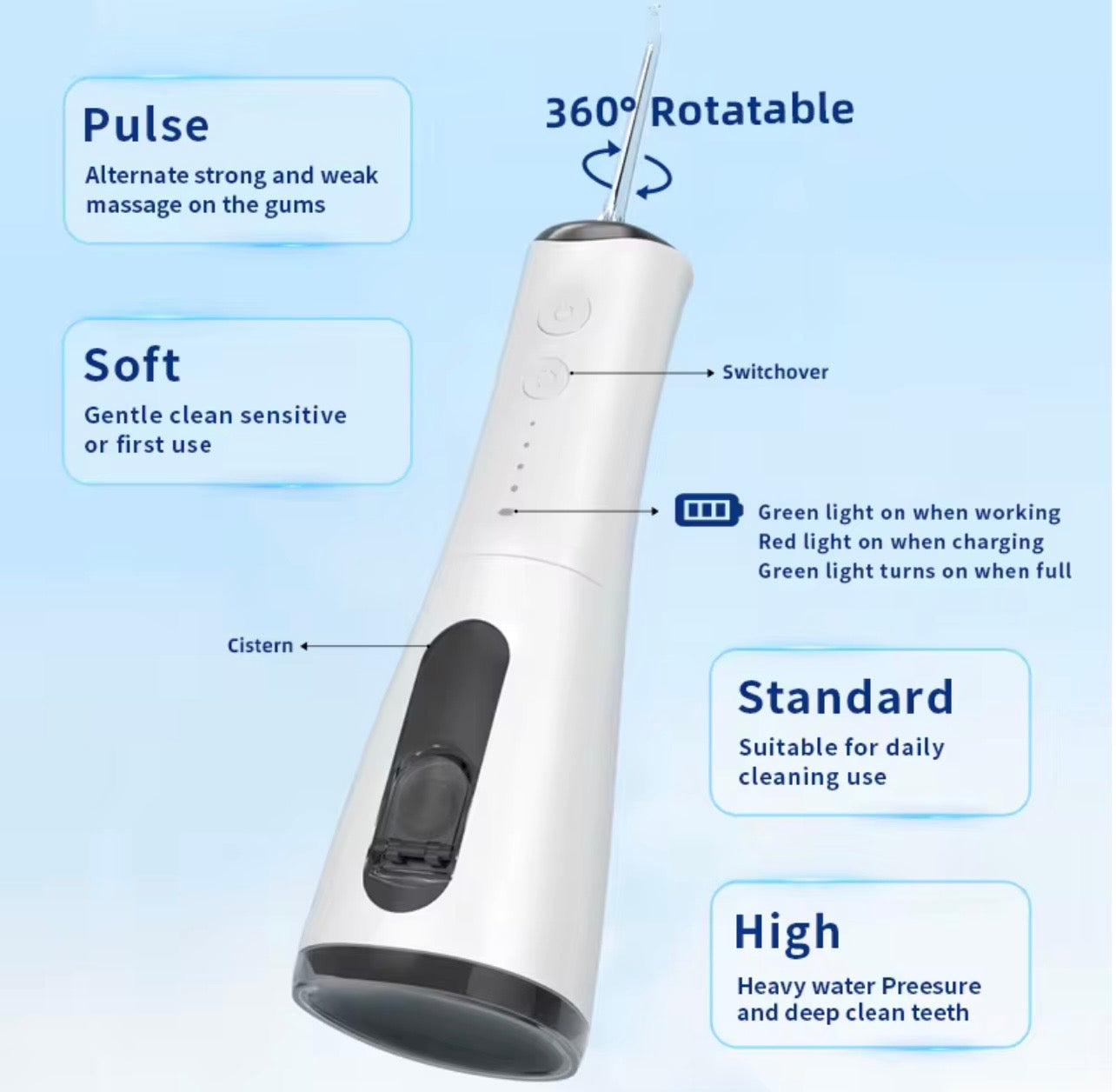 Portable Water Flosser